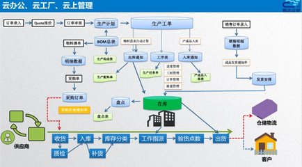 智造通聯(lián)合生態(tài) | 易云達(dá) 賦能家居“智”造全鏈路信息化，打造數(shù)字化智能工廠